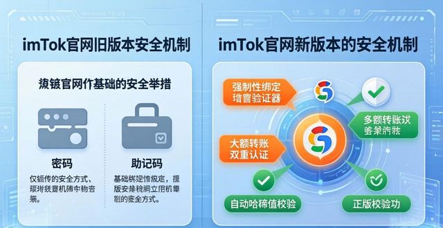 imtoken官方最新版本_最新imToken官网下载与旧版本的全面对比_老版本imtoken1.0