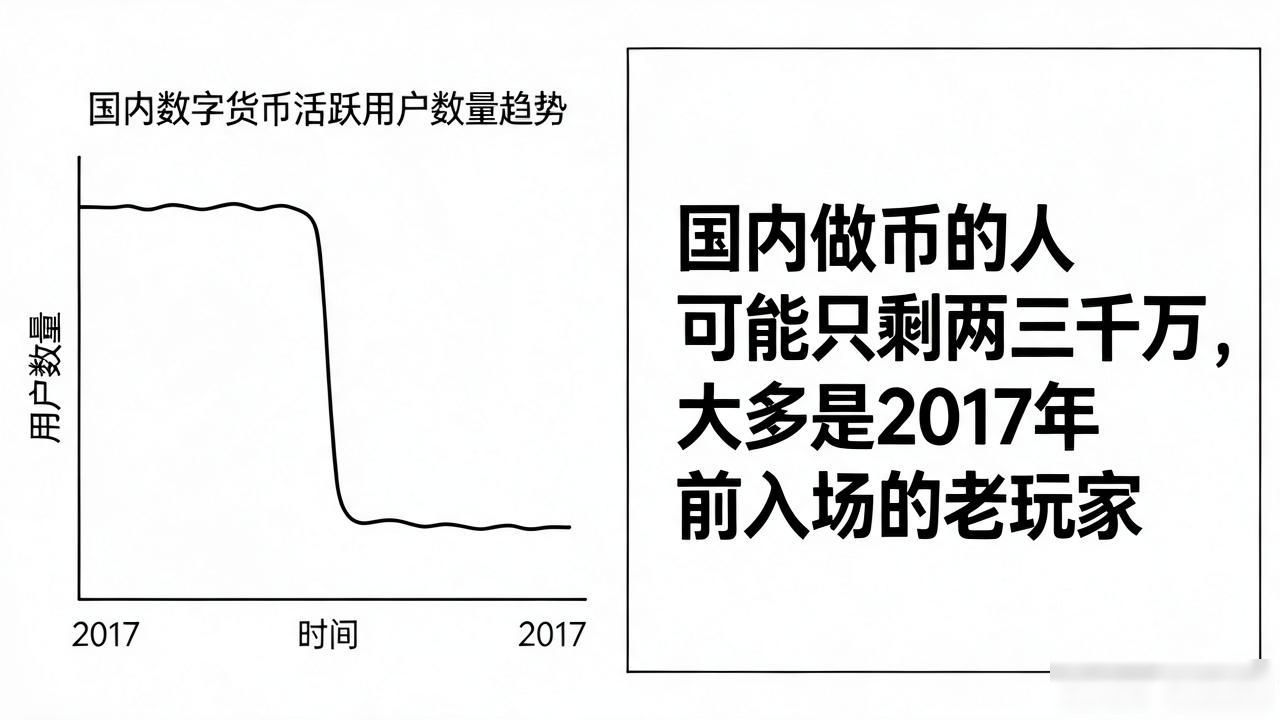 全球到底有多少人在做数字货币？这组真实数据可能会让你意外