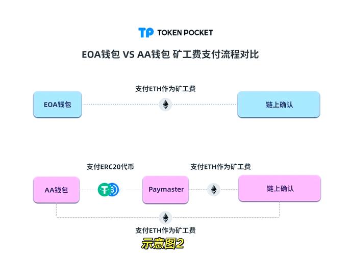 TP钱包官网安卓版下载后，分析资产流动性对用户决策至关重要