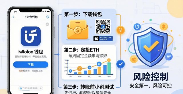 imToken钱包下载后三步做好资金规划