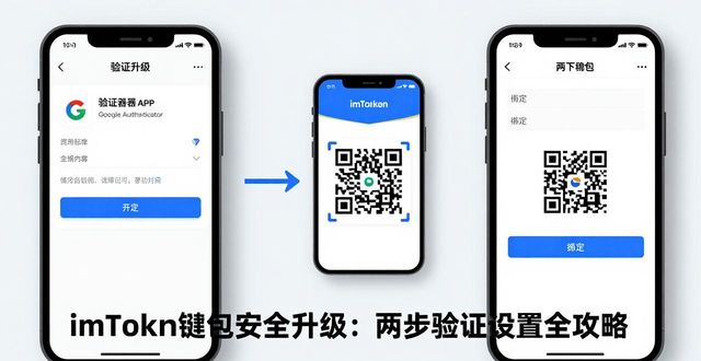 imToken钱包安全升级：两步验证设置全攻略