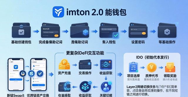 imToken钱包2.0推广全面解析：钱花在哪，效果如何？