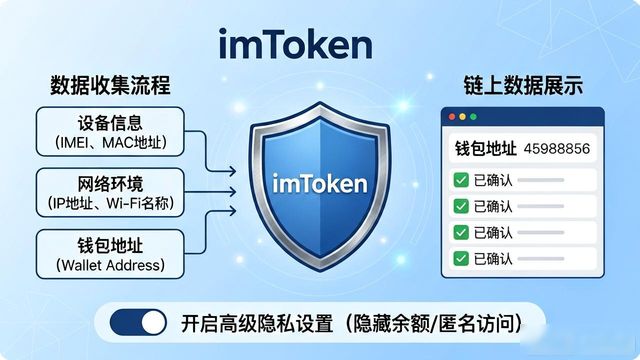 imToken钱包官网地址正规吗？法律合规与隐私政策解析