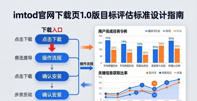 imToken官网下载页1.0版目标评估标准设计指南