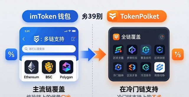 imToken钱包和其他钱包哪个好？全面对比优缺点