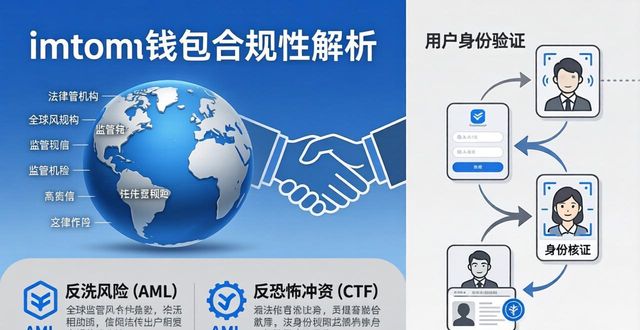imToken钱包合规吗？法律框架全解析