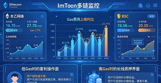 imToken最新版下载后，市场策略这样调更有效