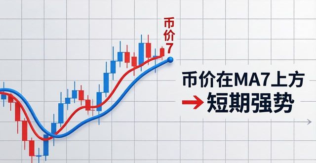 imToken安卓版看市场走势 新手操作三步搞定