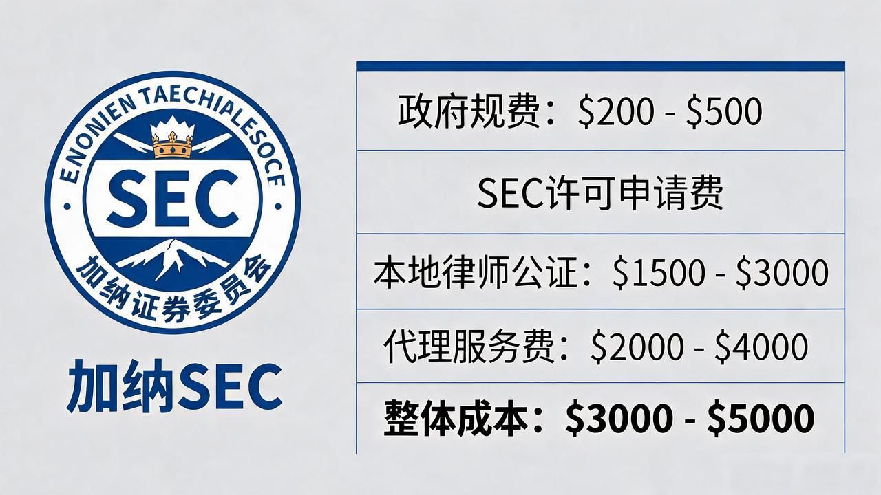 加纳注册数字货币公司要多久、多少钱？流程和材料一次讲透