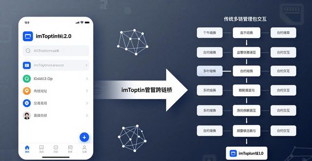 为什么imToken钱包2.0是数字资产管理的最佳选择？_数字资产钱包有哪几种_钱包资金池什么意思