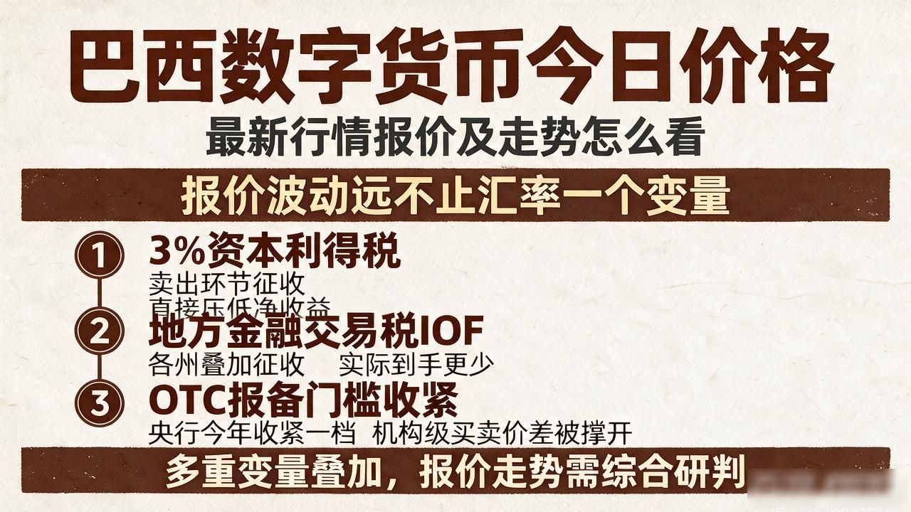 巴西加密货币雷亚尔报价_巴西数字货币今日价格_雷亚尔加密资产汇率波动