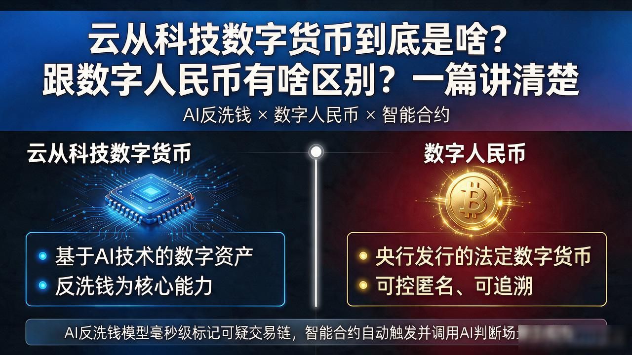 云从科技 数字货币 底层系统_云从科技 数字人民币 AI能力_云从科技数字货币